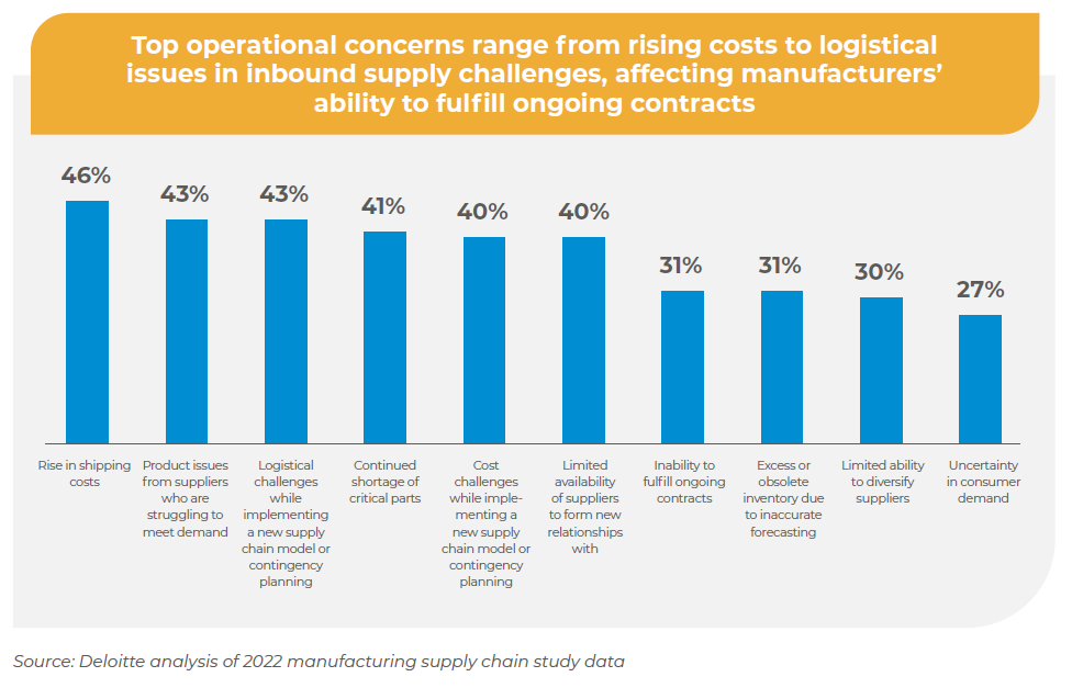 Navigating Raw Material Price Volatility in Manufacturing